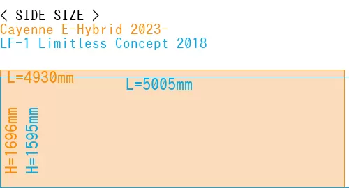 #Cayenne E-Hybrid 2023- + LF-1 Limitless Concept 2018
